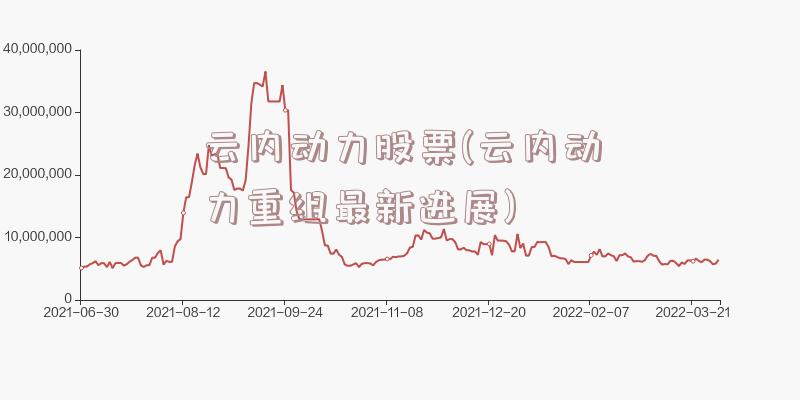 云内动力股票(云内动力重组最新进展)