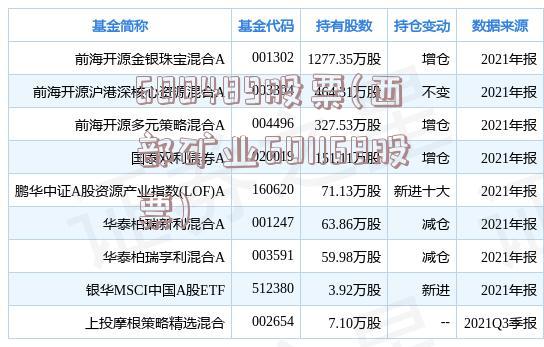 600489股票(西部矿业601168股票)