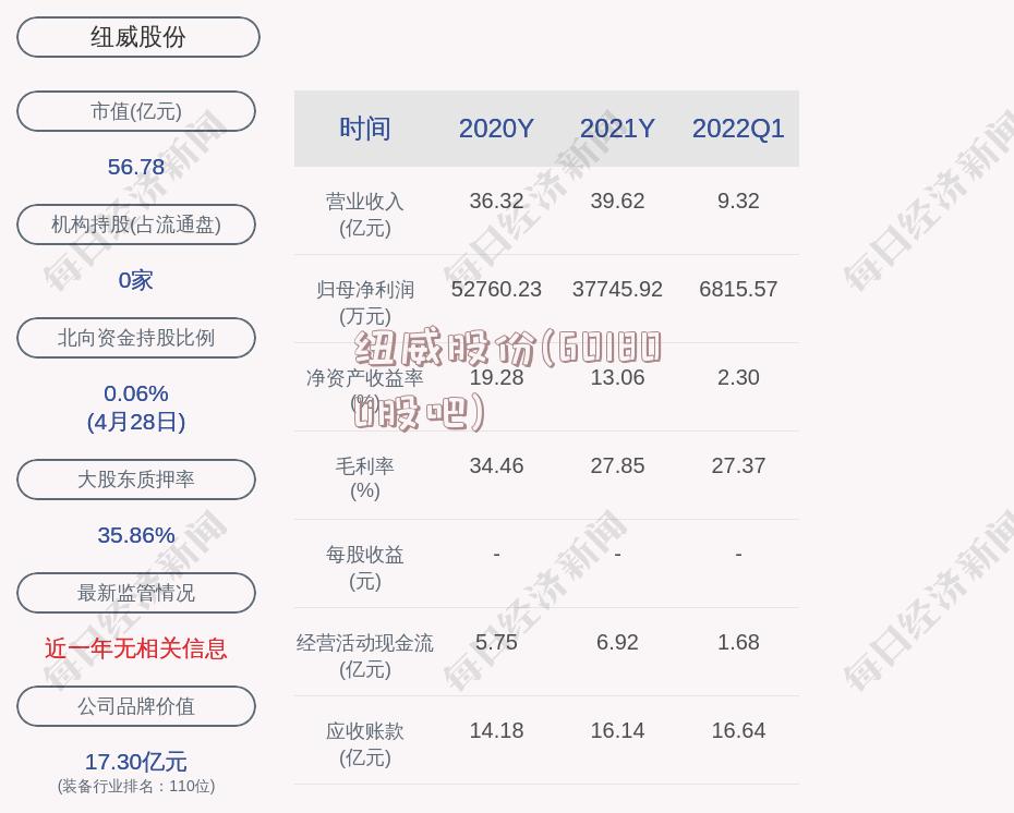 纽威股份(601800股吧)