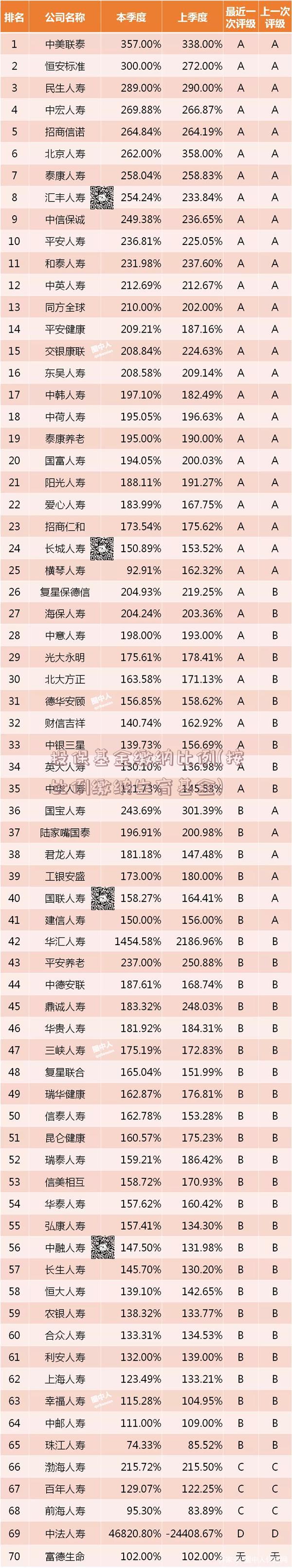 投保基金缴纳比例(按比例缴纳生育基金)