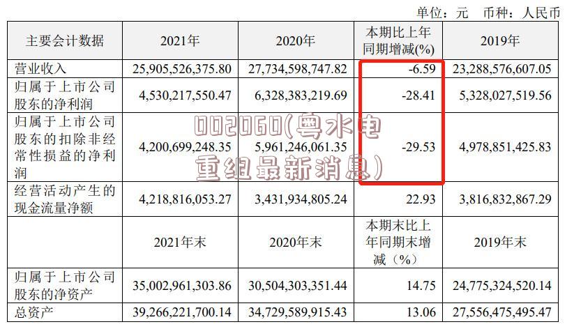 002060(粤水电重组最新消息)