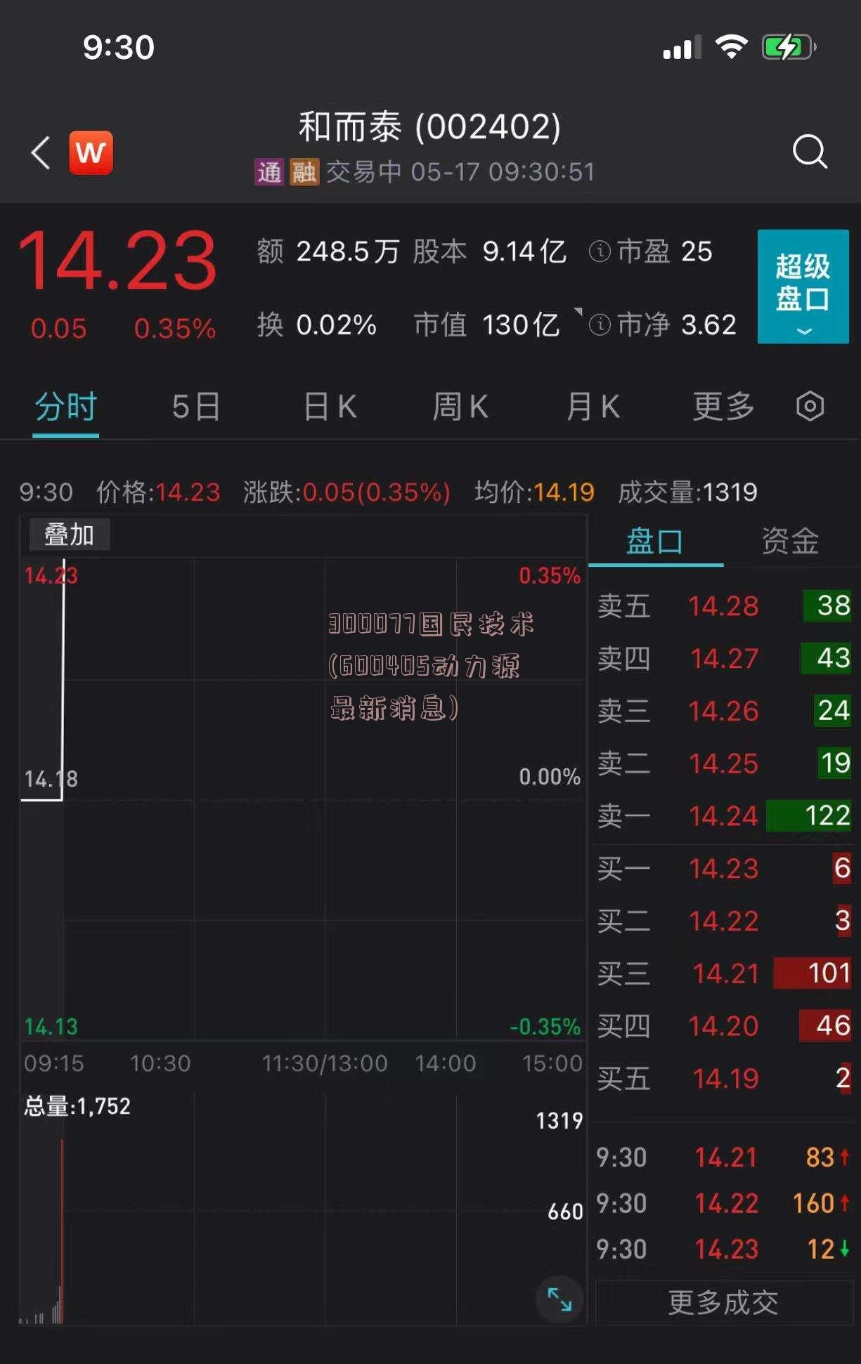 300077国民技术(600405动力源最新消息)