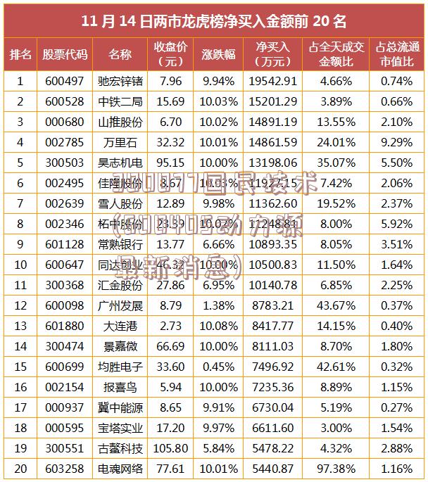 300077国民技术(600405动力源最新消息)