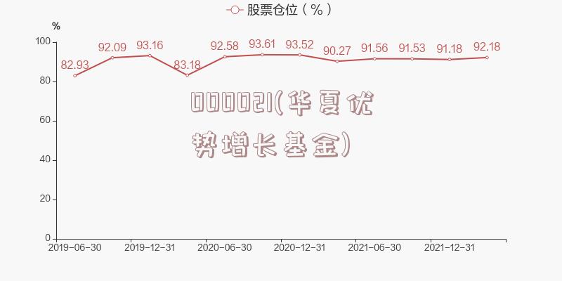 000021(华夏优势增长基金)