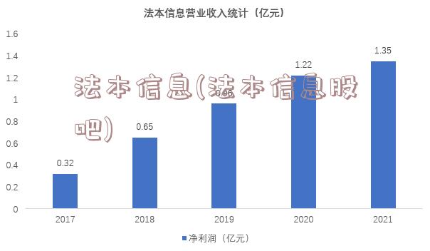 法本信息(法本信息股吧)