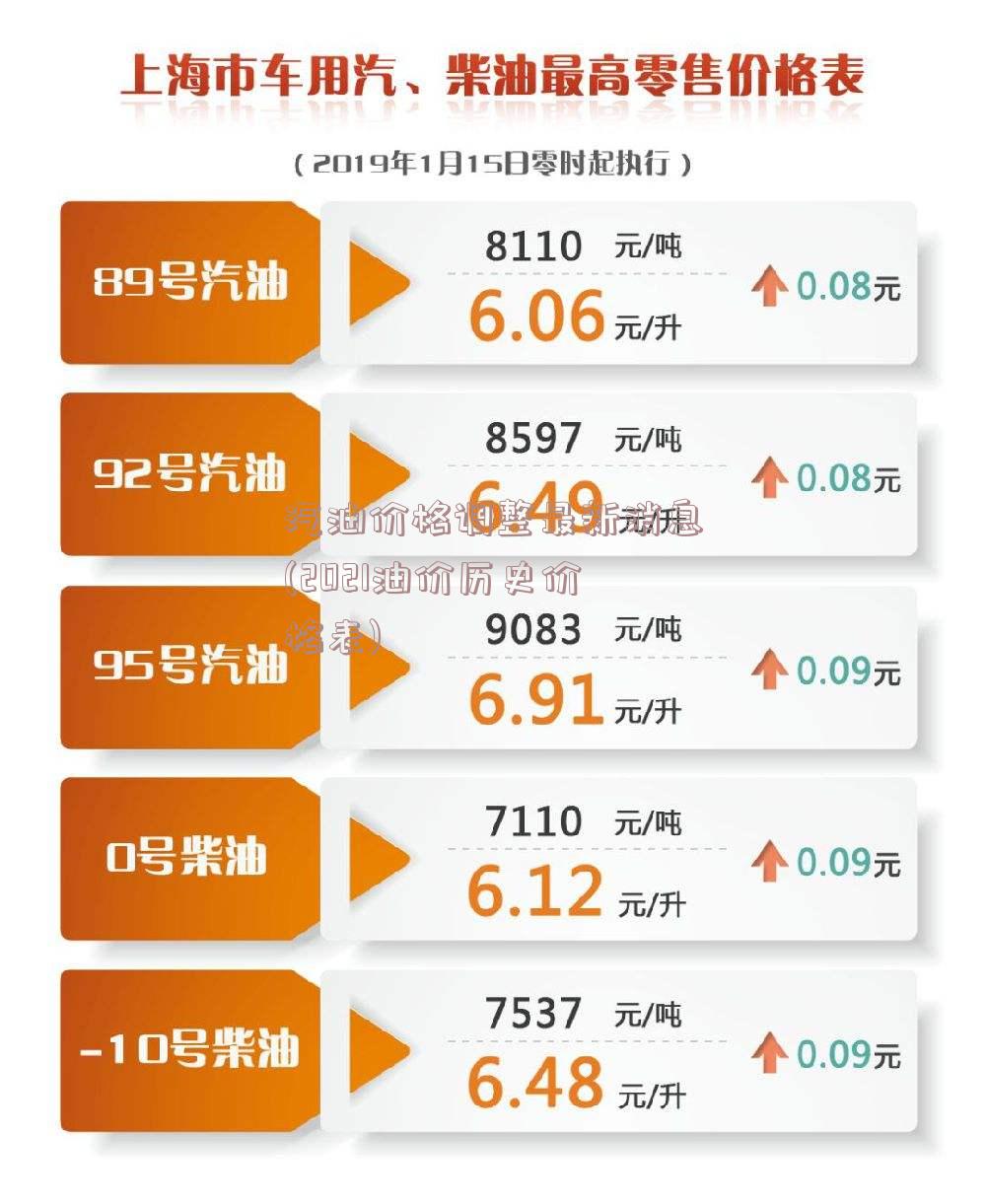 汽油价格调整最新消息(2021油价历史价格表)