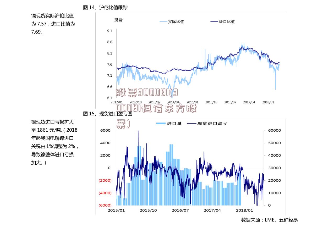 股票300081(300081恒信东方股票)