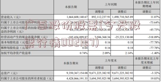 广百股份股票(今天股票行情002187)