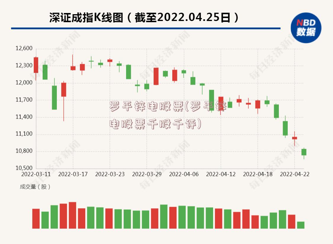 罗平锌电股票(罗平锌电股票千股千评)