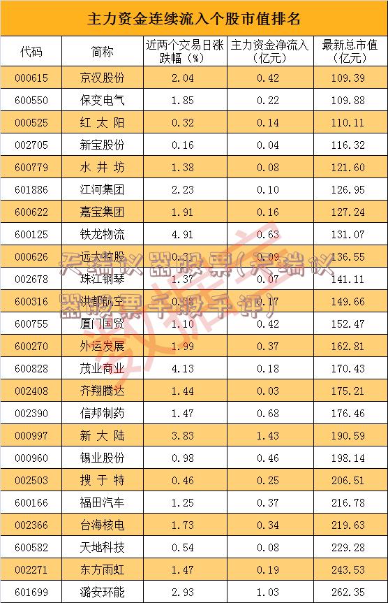 天瑞仪器股票(天瑞仪器股票千股千评)