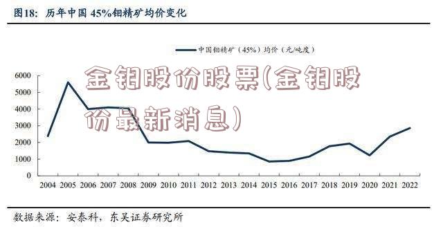 金钼股份股票(金钼股份最新消息)