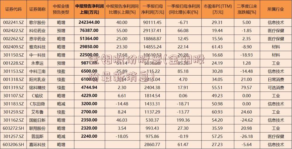 金钼股份股票(金钼股份最新消息)