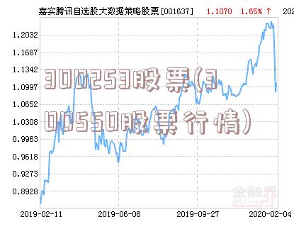 300253股票(300550股票行情)