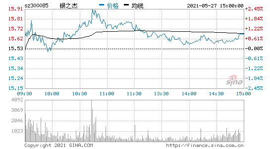 银之杰(银之杰股份有限公司)