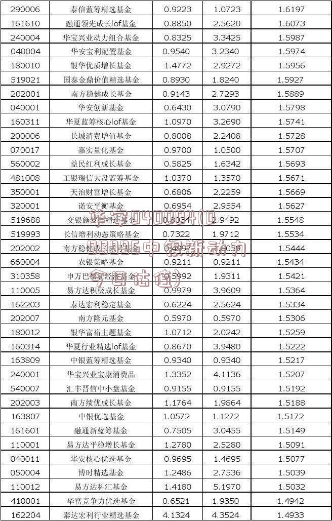 华安040004(000996中银新动力今日估值)