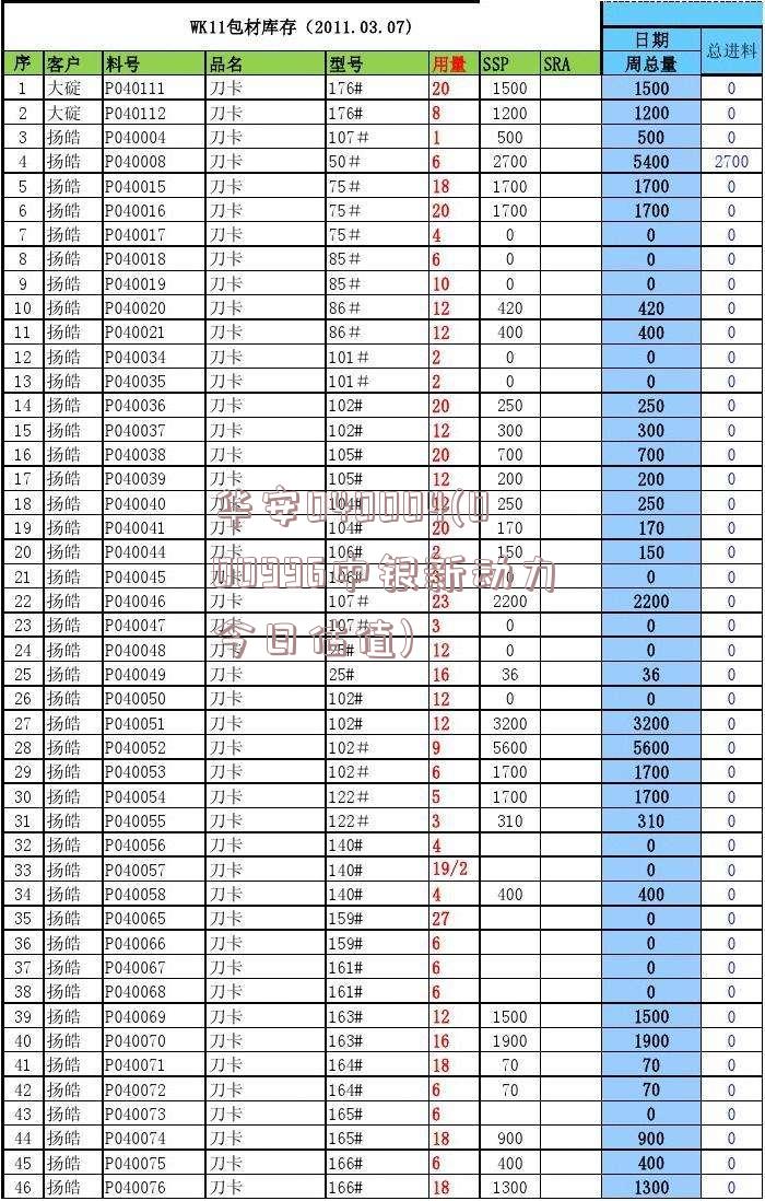 华安040004(000996中银新动力今日估值)