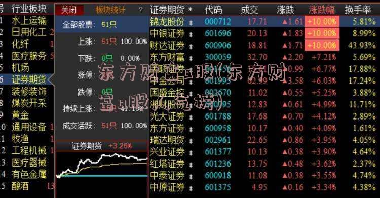 东方财富a股(东方财富a股人气榜)
