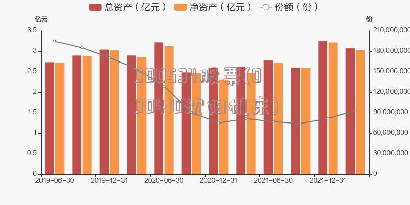 000534股票(000410沈阳机床)