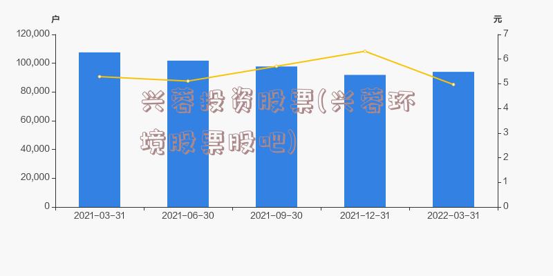 兴蓉投资股票(兴蓉环境股票股吧)