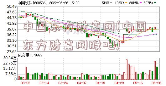 中国东方财富网(中国东方财富网股吧)