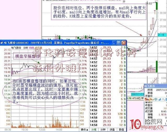 丹化科技停牌(丹化科技北外滩)