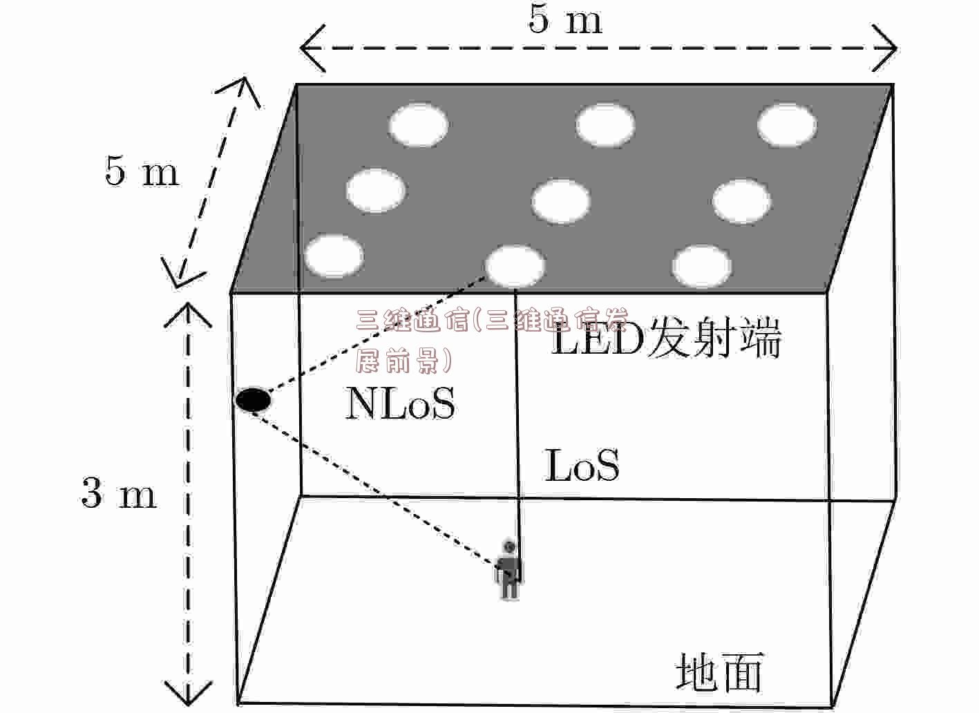 三维通信(三维通信发展前景)