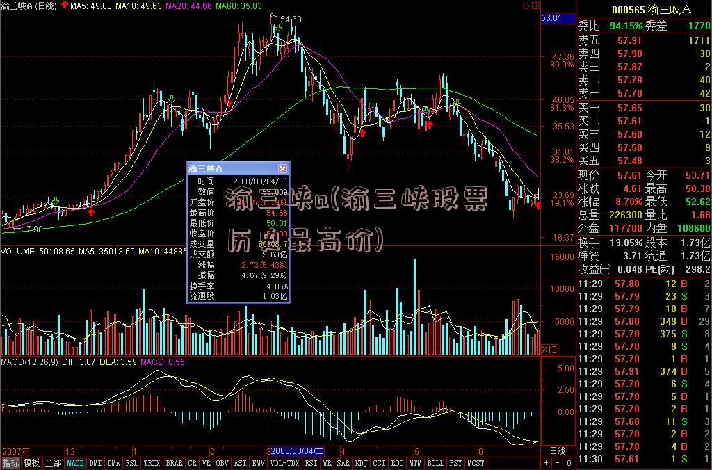 渝三峡a(渝三峡股票历史最高价)