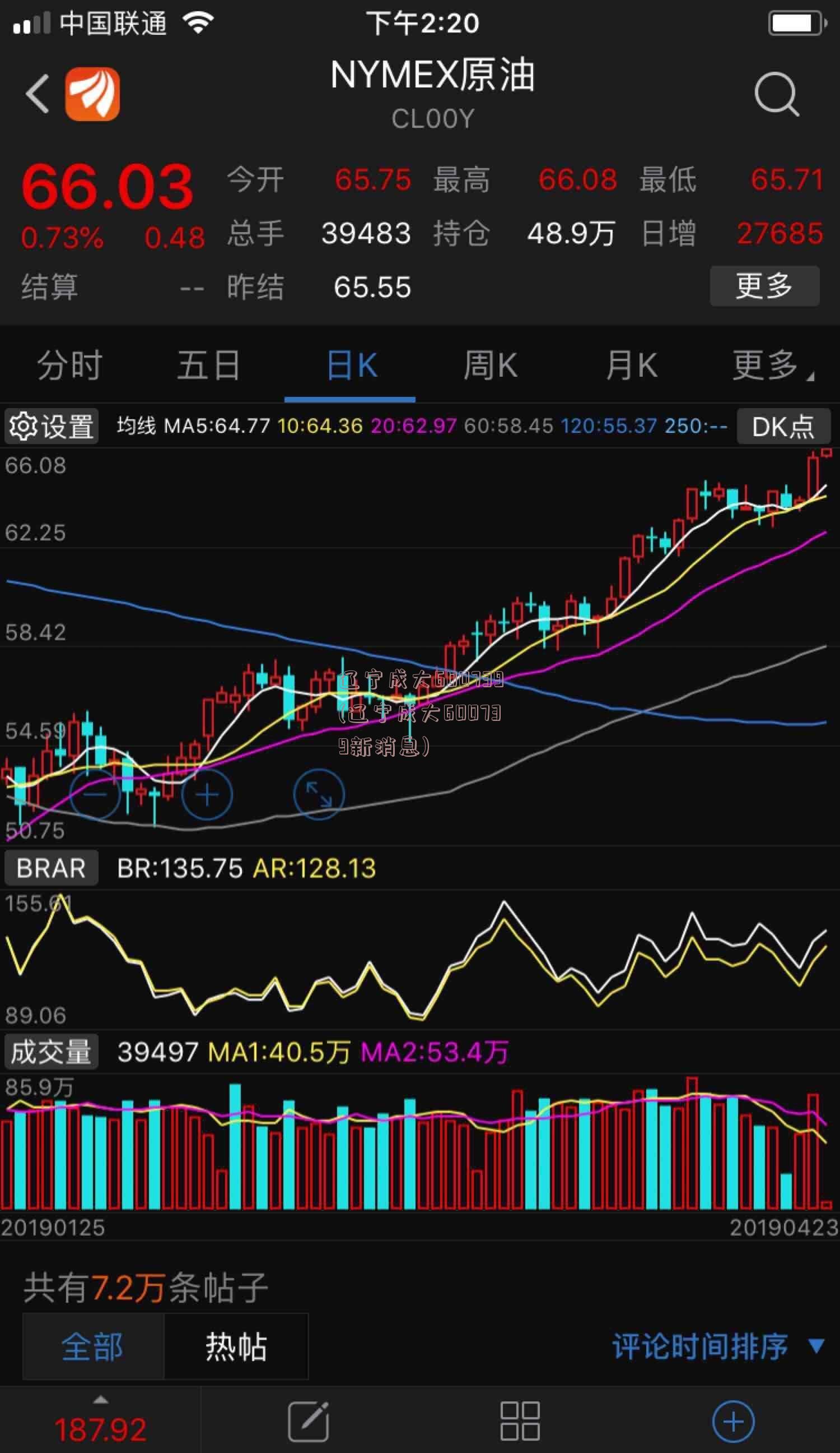 辽宁成大600739(辽宁成大600739新消息)