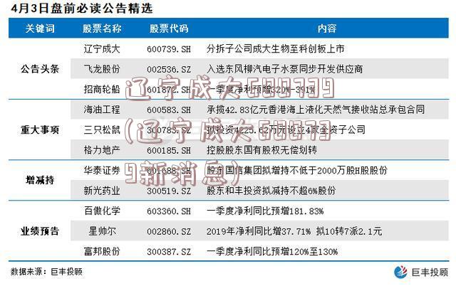 辽宁成大600739(辽宁成大600739新消息)