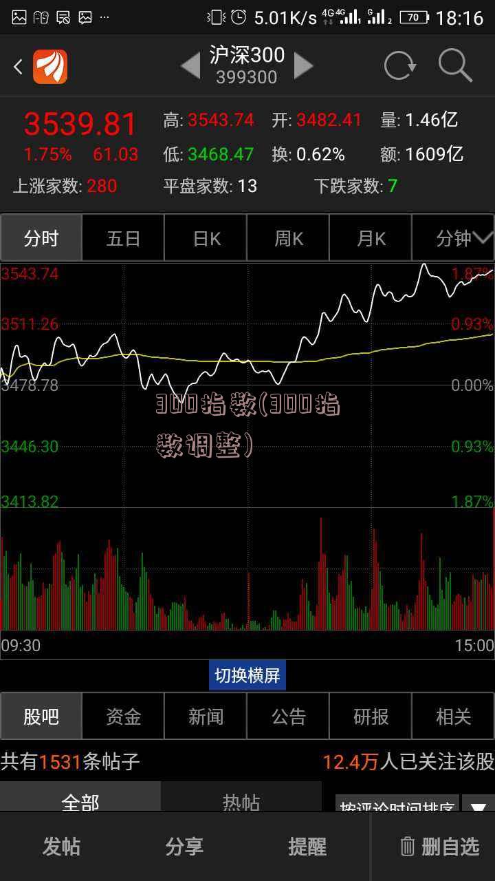 300指数(300指数调整)