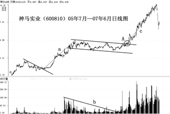 600810股票(002456欧菲光)