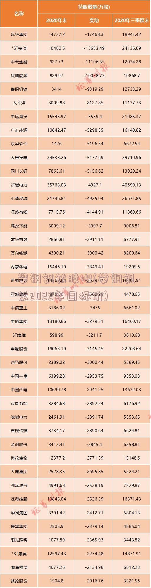 攀钢钒钛股吧(攀钢钒钛2022年目标价)