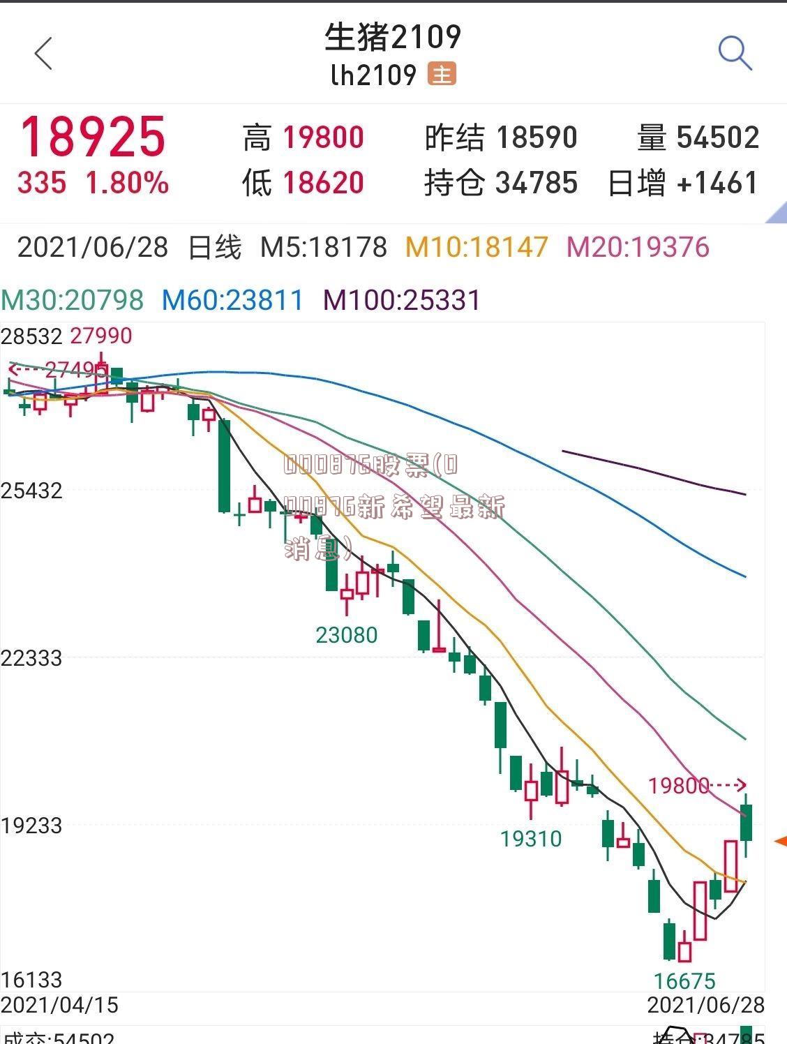 000876股票(000876新希望最新消息)