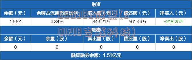 600386股票(601218吉鑫科技)