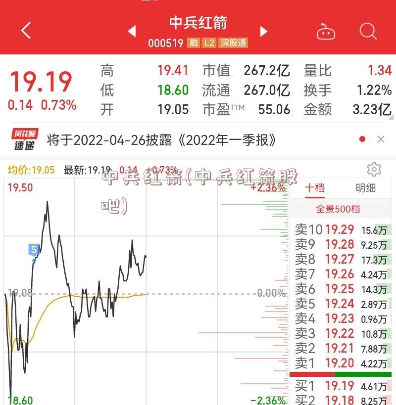 中兵红箭(中兵红箭股吧)