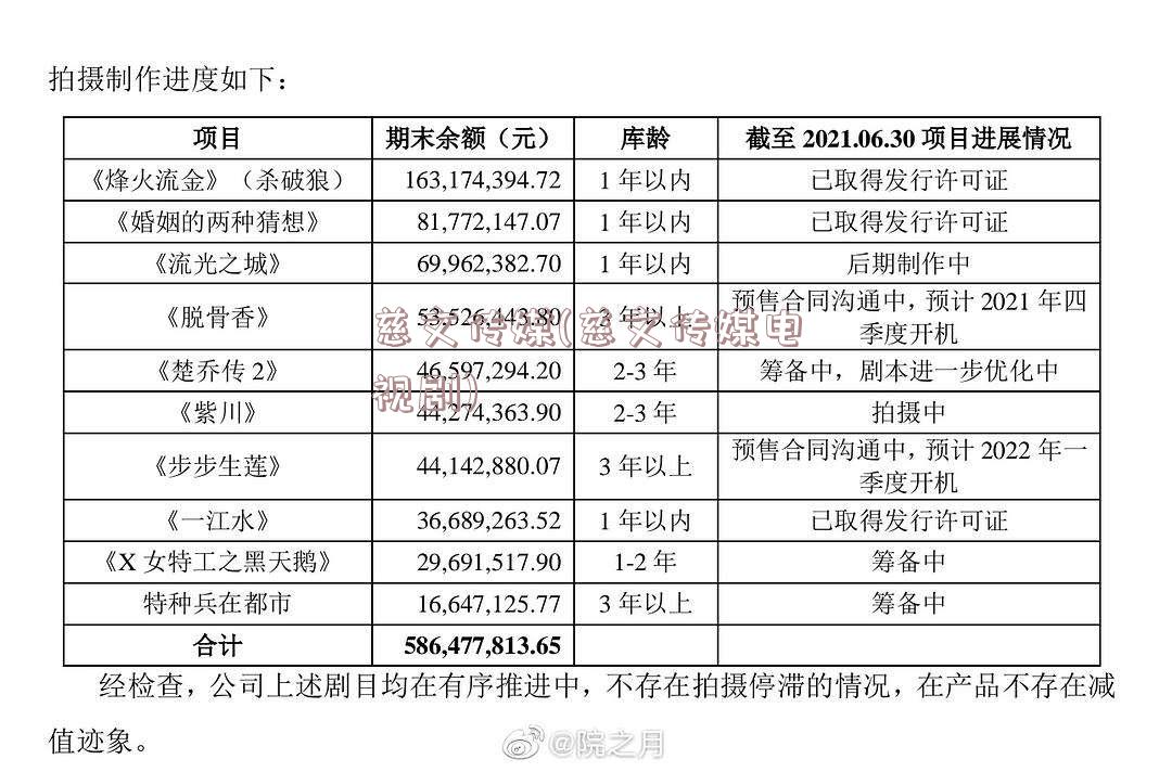 慈文传媒(慈文传媒电视剧)