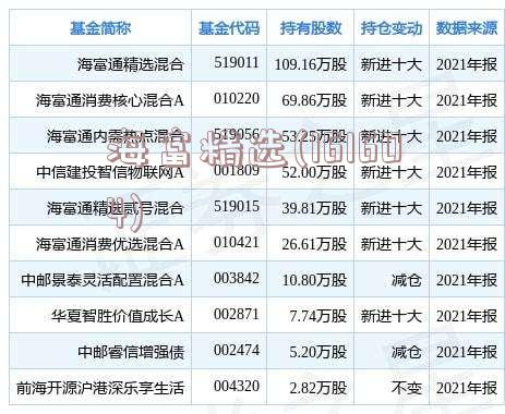 海富精选(161604)