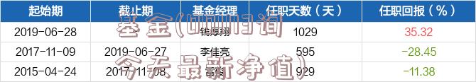 南方大数据100指数基金(001113询今天最新净值)