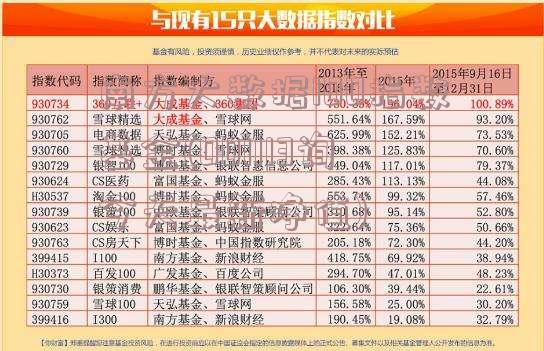 南方大数据100指数基金(001113询今天最新净值)