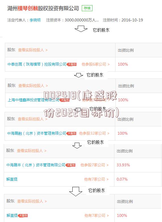 002418(康盛股份2022目标价)