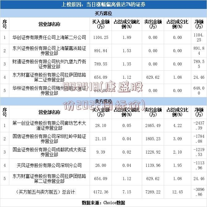 002418(康盛股份2022目标价)