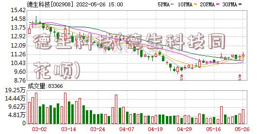 德生科技(德生科技同花顺)