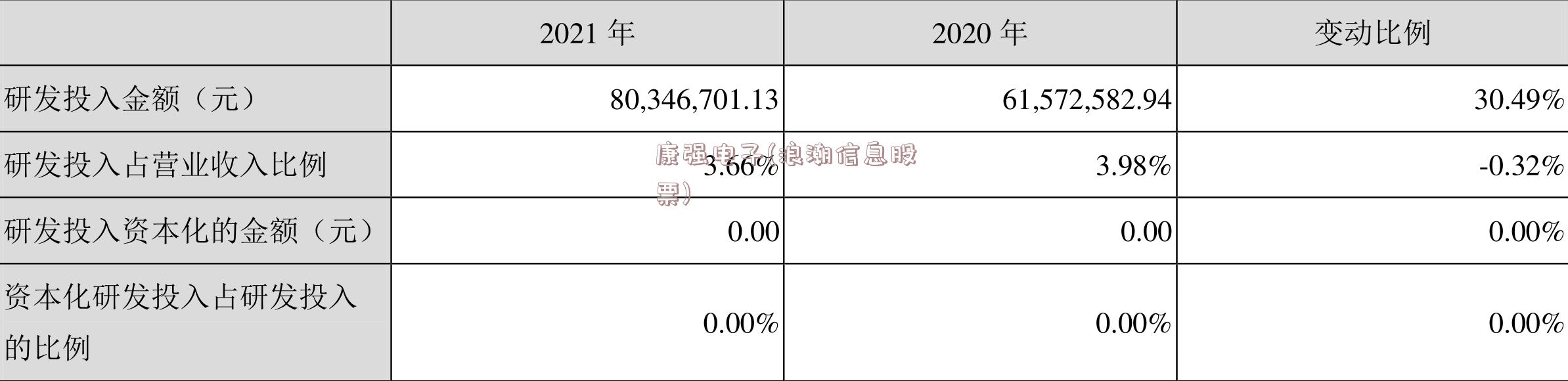 康强电子(浪潮信息股票)