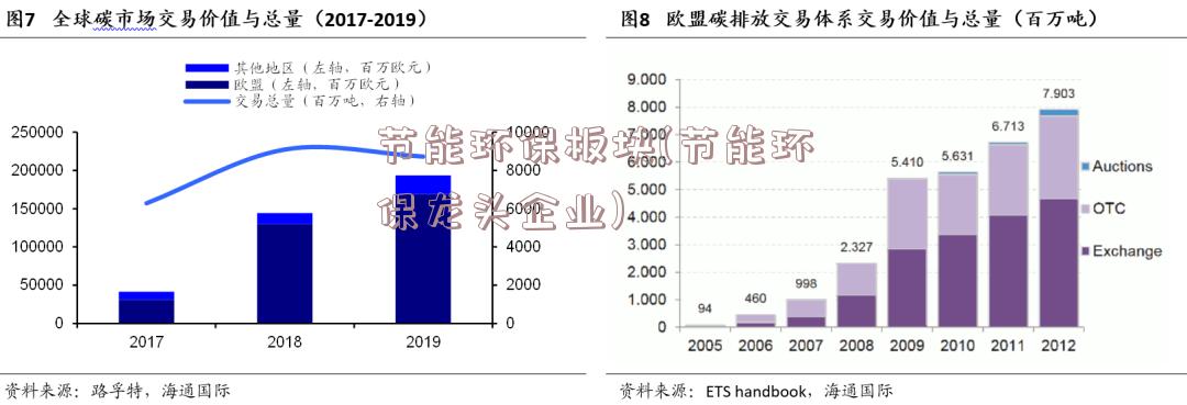 节能环保板块(节能环保龙头企业)