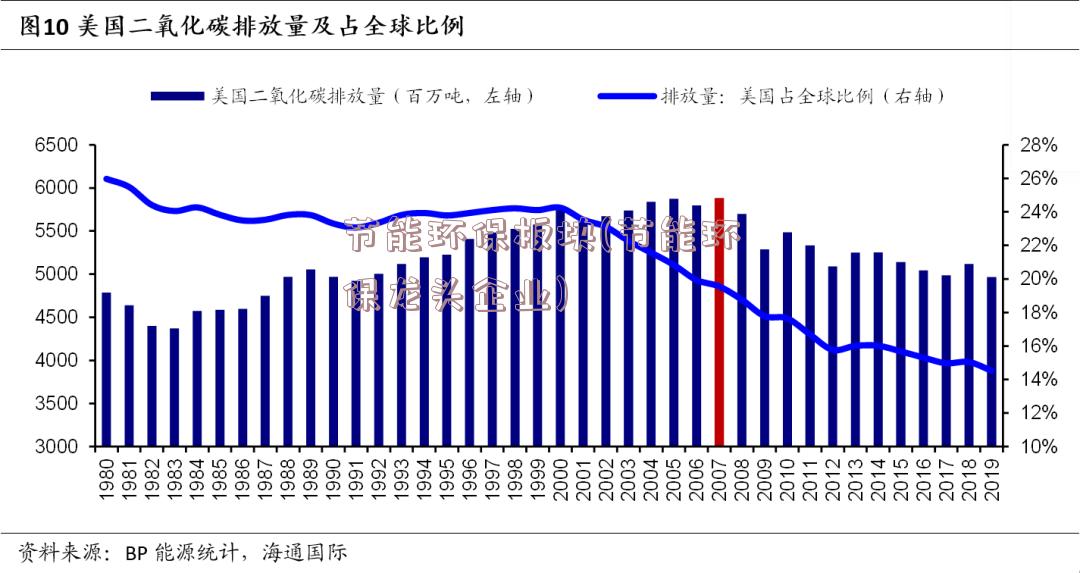 节能环保板块(节能环保龙头企业)