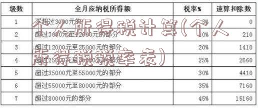 个人所得税计算(个人所得税税率表)