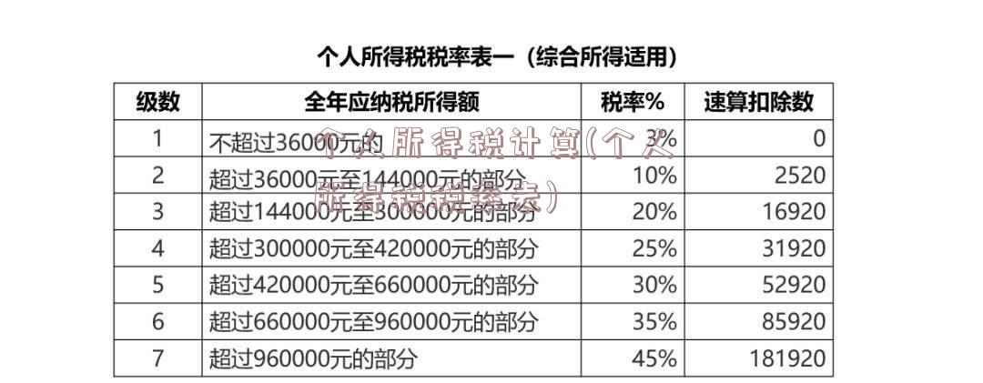 个人所得税计算(个人所得税税率表)