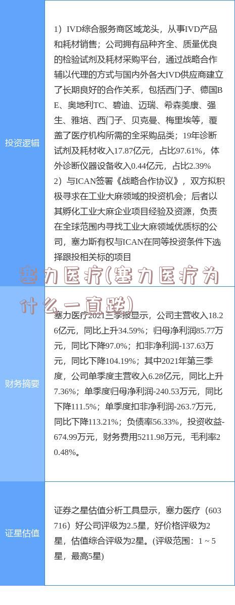 塞力医疗(塞力医疗为什么一直跌)