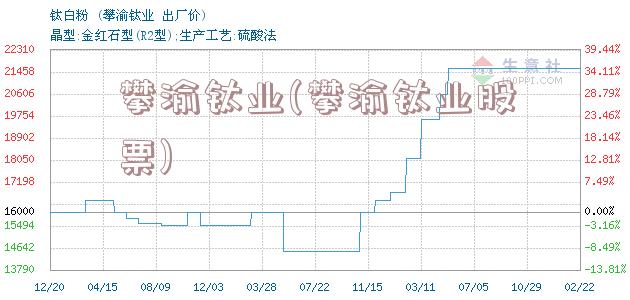 攀渝钛业(攀渝钛业股票)