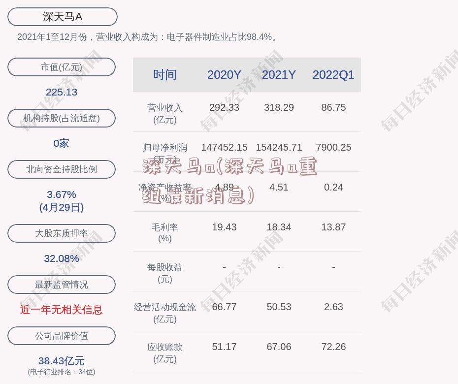 深天马a(深天马a重组最新消息)